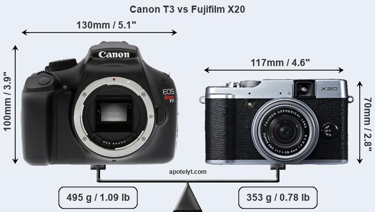 Size Canon T3 vs Fujifilm X20