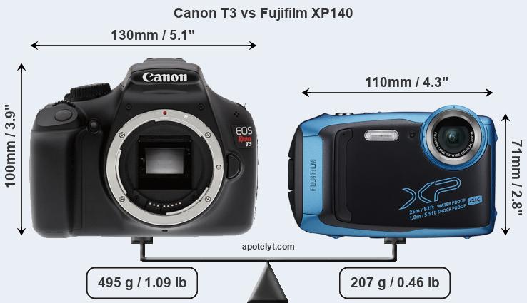 Size Canon T3 vs Fujifilm XP140