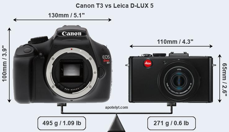 Size Canon T3 vs Leica D-LUX 5