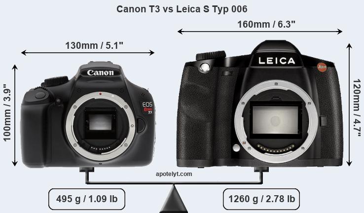Size Canon T3 vs Leica S Typ 006