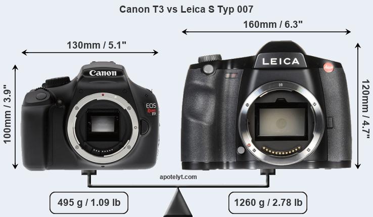 Size Canon T3 vs Leica S Typ 007