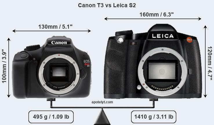 Size Canon T3 vs Leica S2