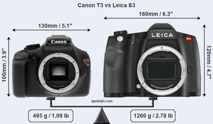 Size Canon T3 vs Leica S3