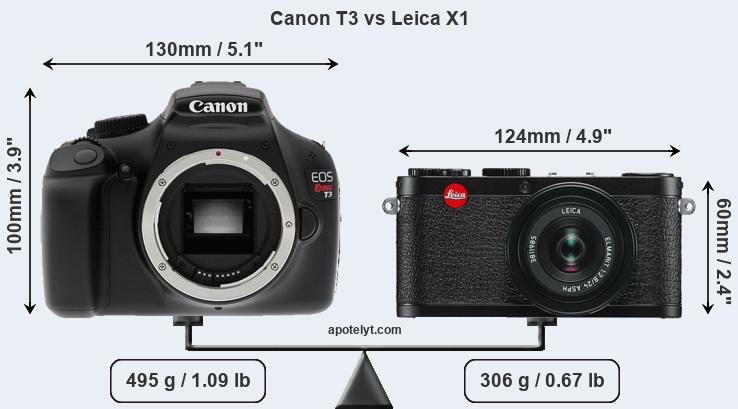 Size Canon T3 vs Leica X1