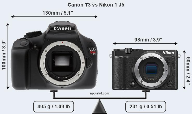 Size Canon T3 vs Nikon 1 J5