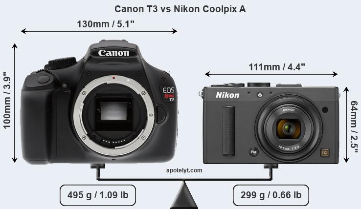 Size Canon T3 vs Nikon Coolpix A