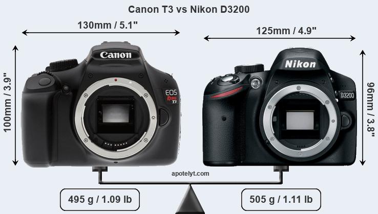 Size Canon T3 vs Nikon D3200