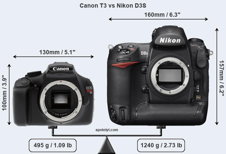 Size Canon T3 vs Nikon D3S