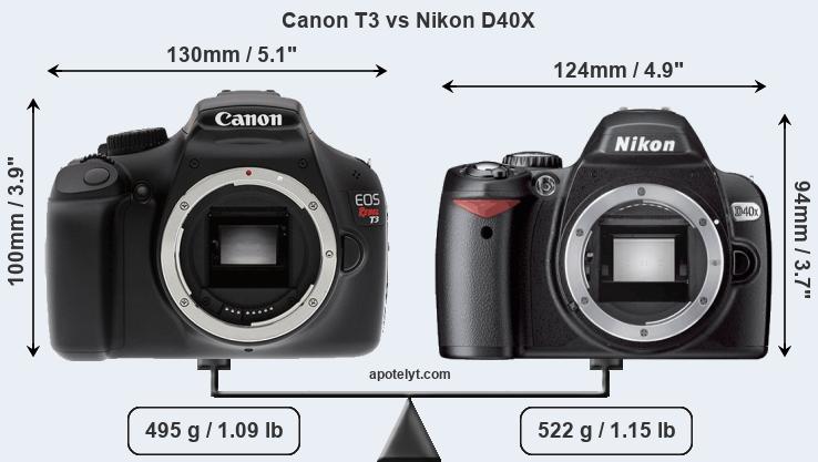 Size Canon T3 vs Nikon D40X