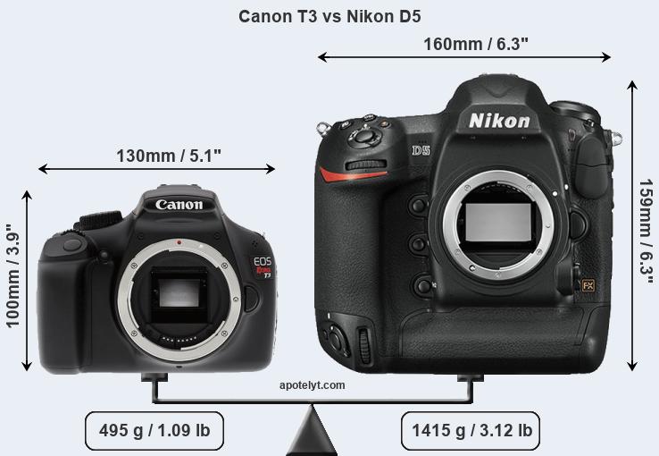Size Canon T3 vs Nikon D5