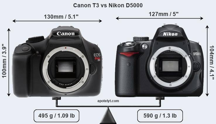 Size Canon T3 vs Nikon D5000