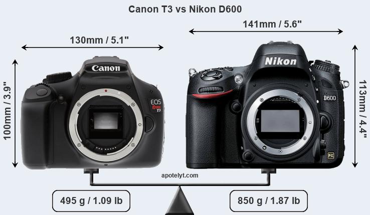 Size Canon T3 vs Nikon D600