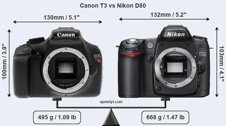 Size Canon T3 vs Nikon D80