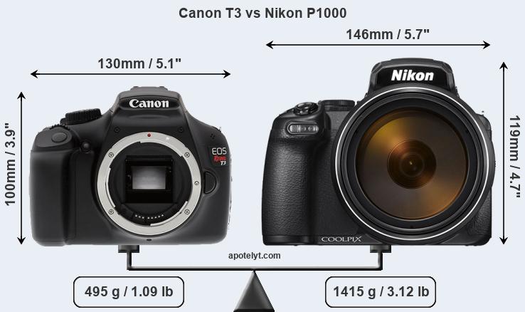 Size Canon T3 vs Nikon P1000