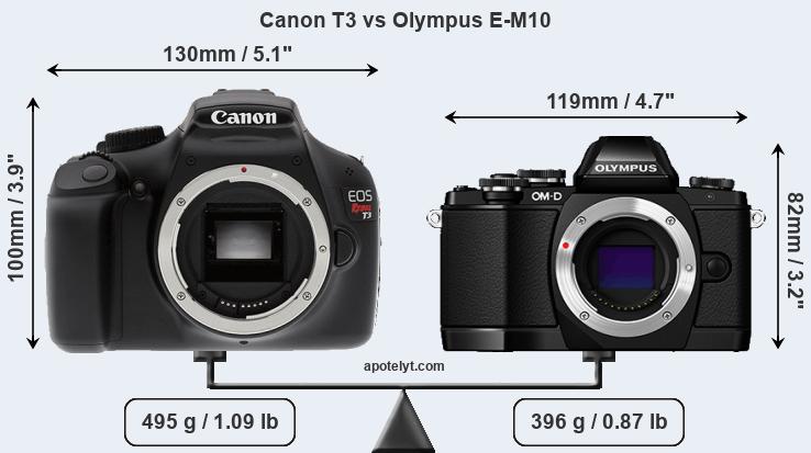 Size Canon T3 vs Olympus E-M10