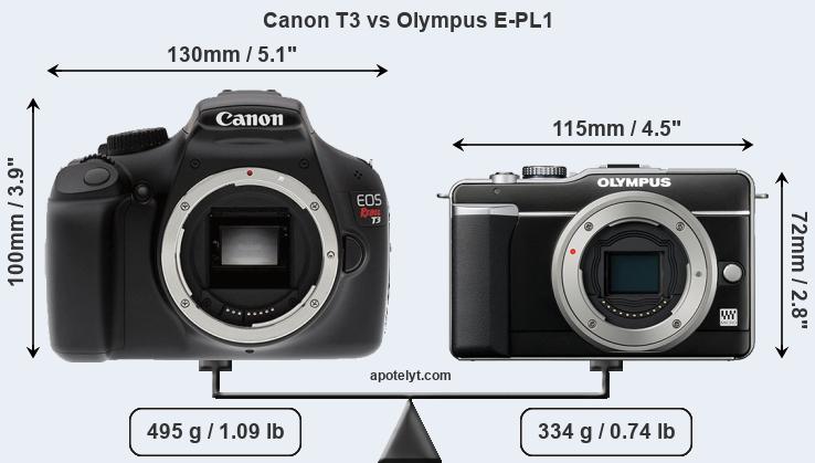 Size Canon T3 vs Olympus E-PL1