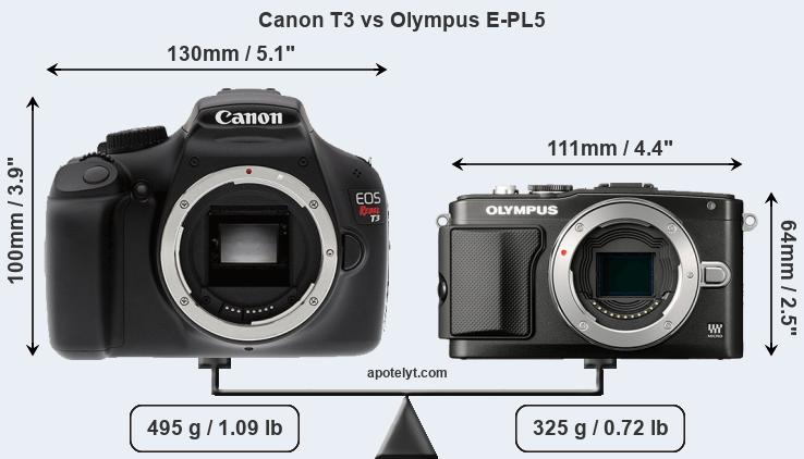 Size Canon T3 vs Olympus E-PL5