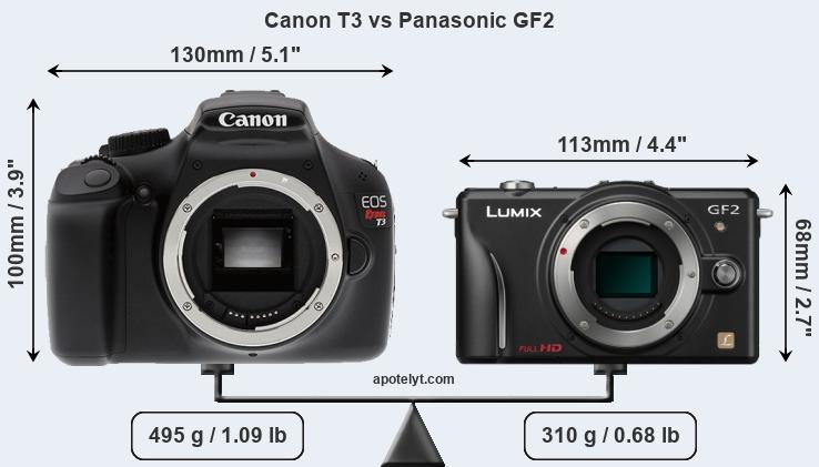 Size Canon T3 vs Panasonic GF2