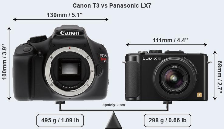 Size Canon T3 vs Panasonic LX7