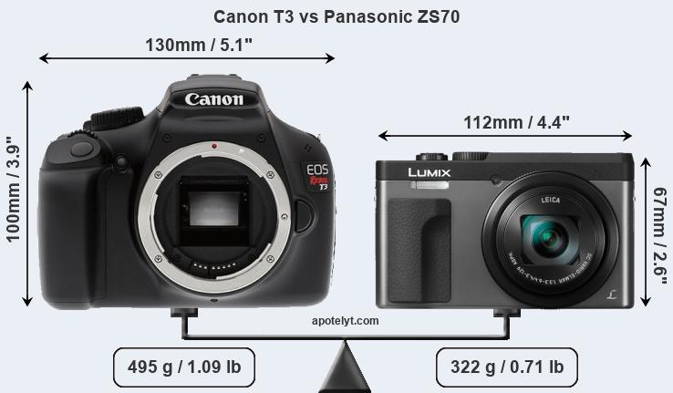 Size Canon T3 vs Panasonic ZS70