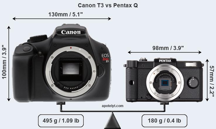 Size Canon T3 vs Pentax Q