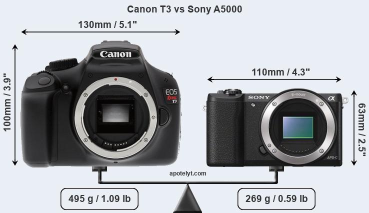 Size Canon T3 vs Sony A5000