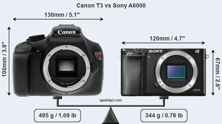 Size Canon T3 vs Sony A6000