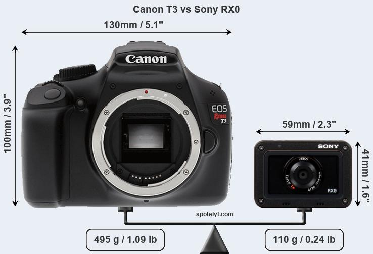 Size Canon T3 vs Sony RX0
