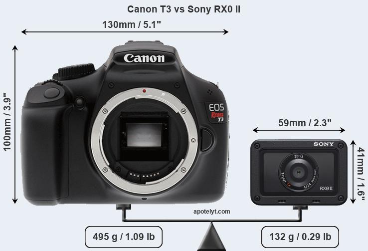 Size Canon T3 vs Sony RX0 II