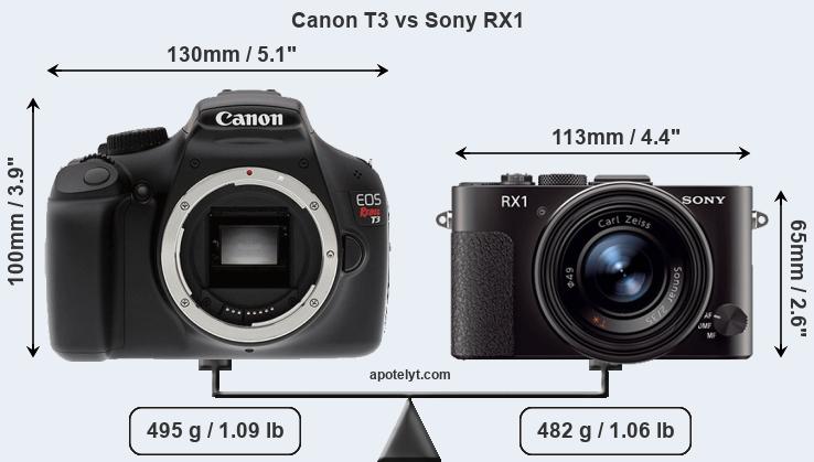 Size Canon T3 vs Sony RX1