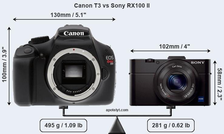 Size Canon T3 vs Sony RX100 II