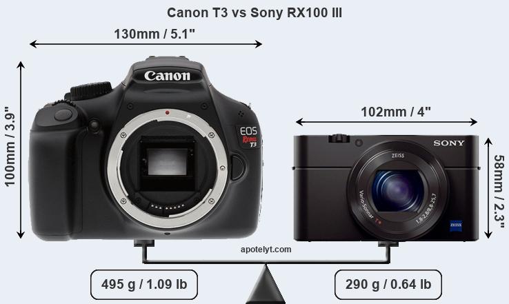 Size Canon T3 vs Sony RX100 III