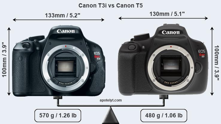 Size Canon T3i vs Canon T5
