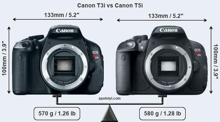 Size Canon T3i vs Canon T5i