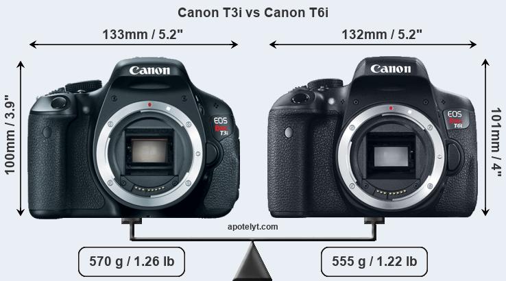 Size Canon T3i vs Canon T6i