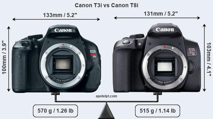 Size Canon T3i vs Canon T8i