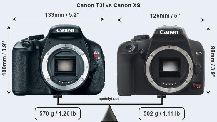 Size Canon T3i vs Canon XS