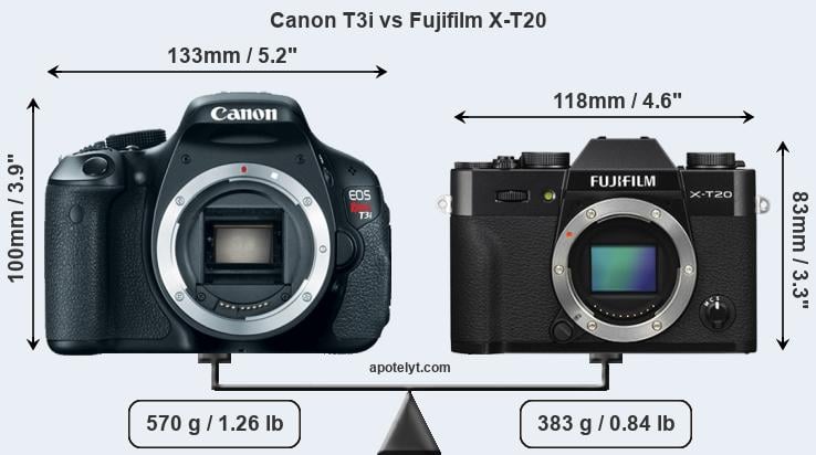 Size Canon T3i vs Fujifilm X-T20