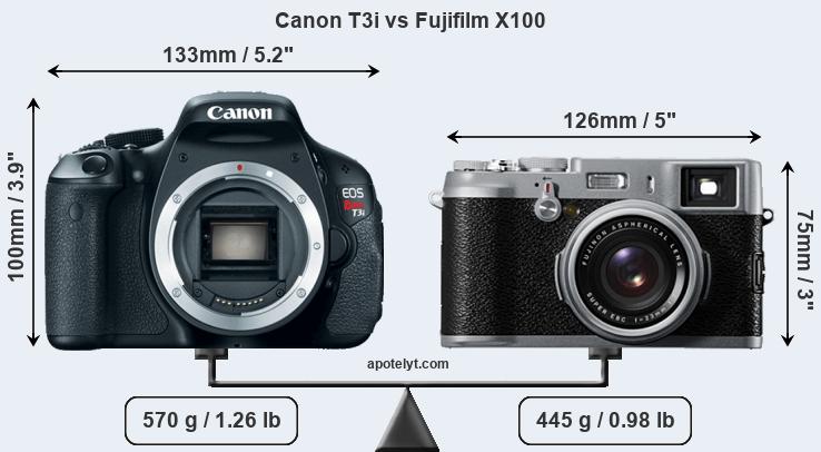 Size Canon T3i vs Fujifilm X100