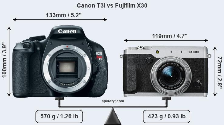 Size Canon T3i vs Fujifilm X30