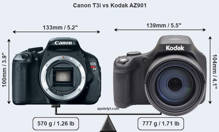 Size Canon T3i vs Kodak AZ901