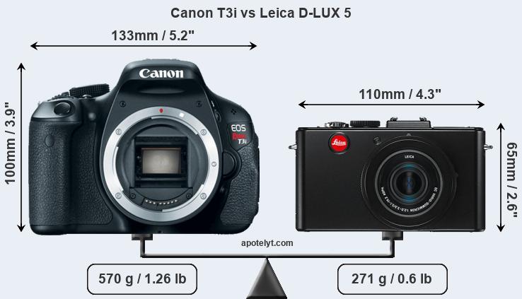 Size Canon T3i vs Leica D-LUX 5