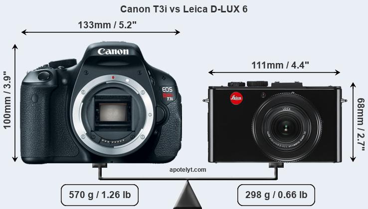 Size Canon T3i vs Leica D-LUX 6