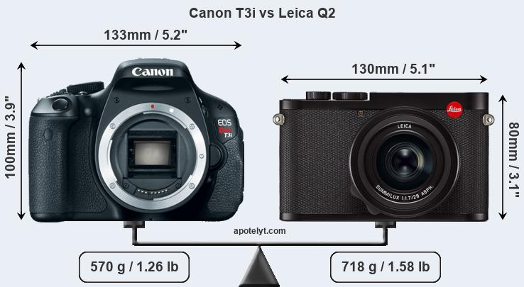 Size Canon T3i vs Leica Q2