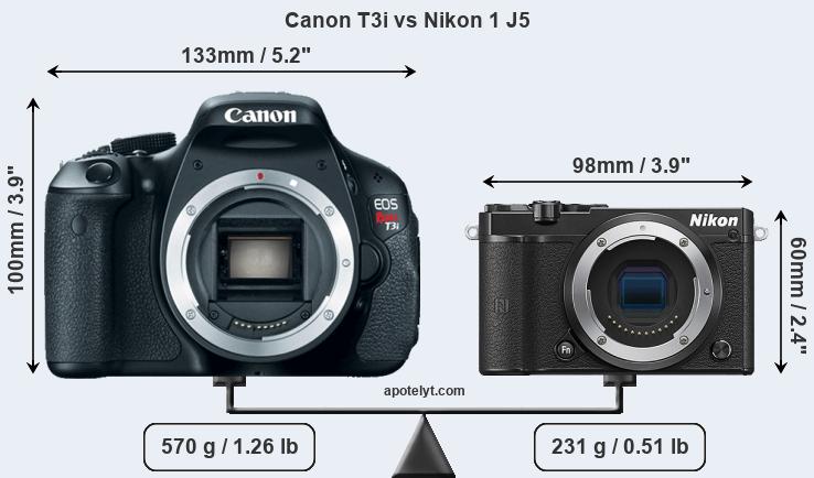 Size Canon T3i vs Nikon 1 J5