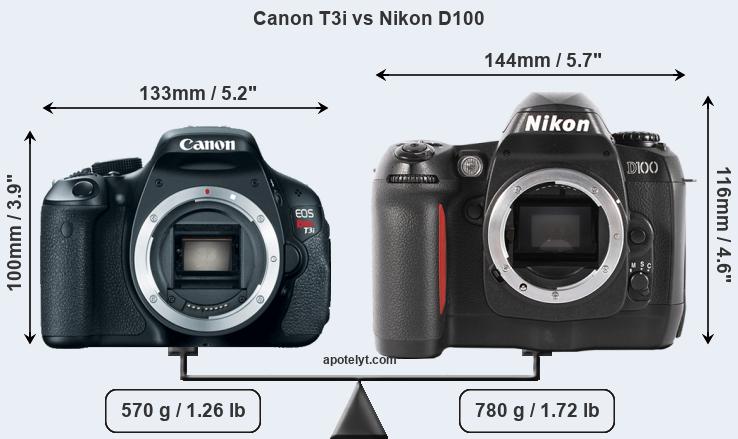 Size Canon T3i vs Nikon D100