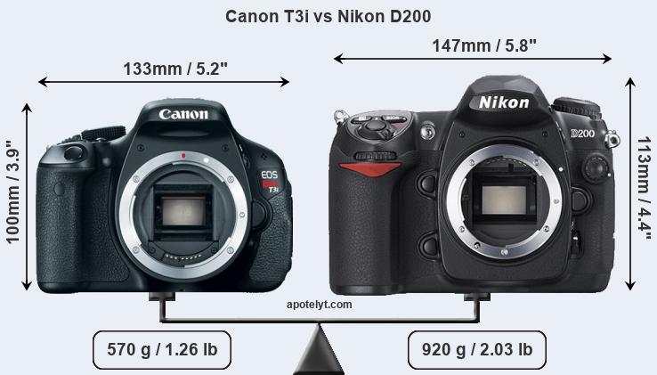 Size Canon T3i vs Nikon D200