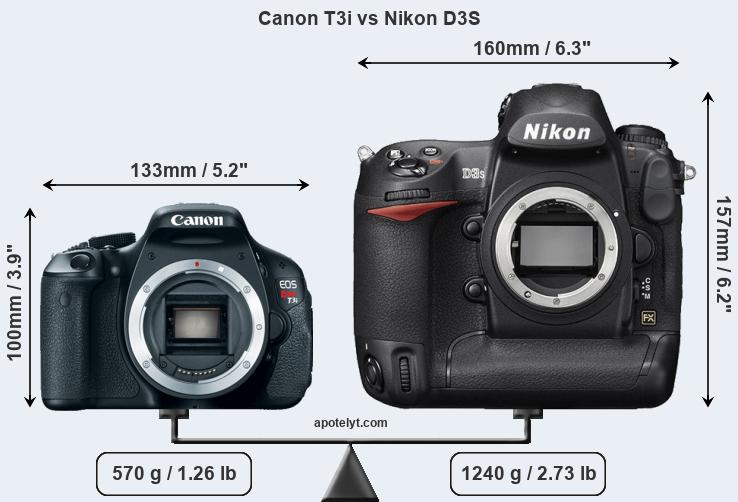 Size Canon T3i vs Nikon D3S