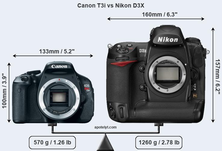 Size Canon T3i vs Nikon D3X