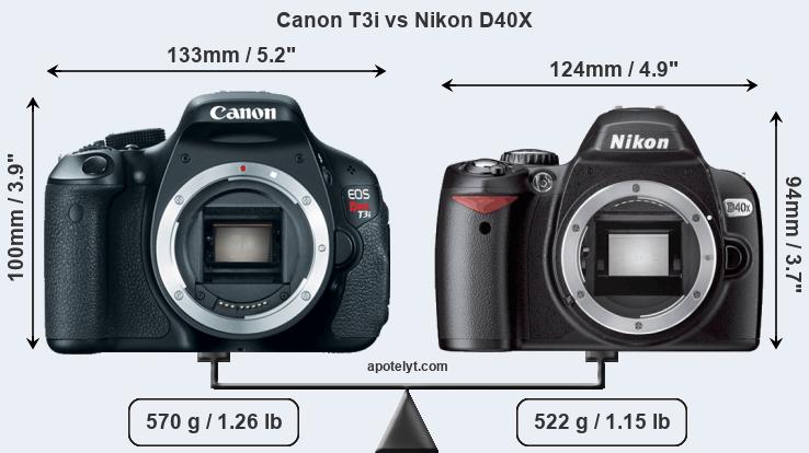 Size Canon T3i vs Nikon D40X